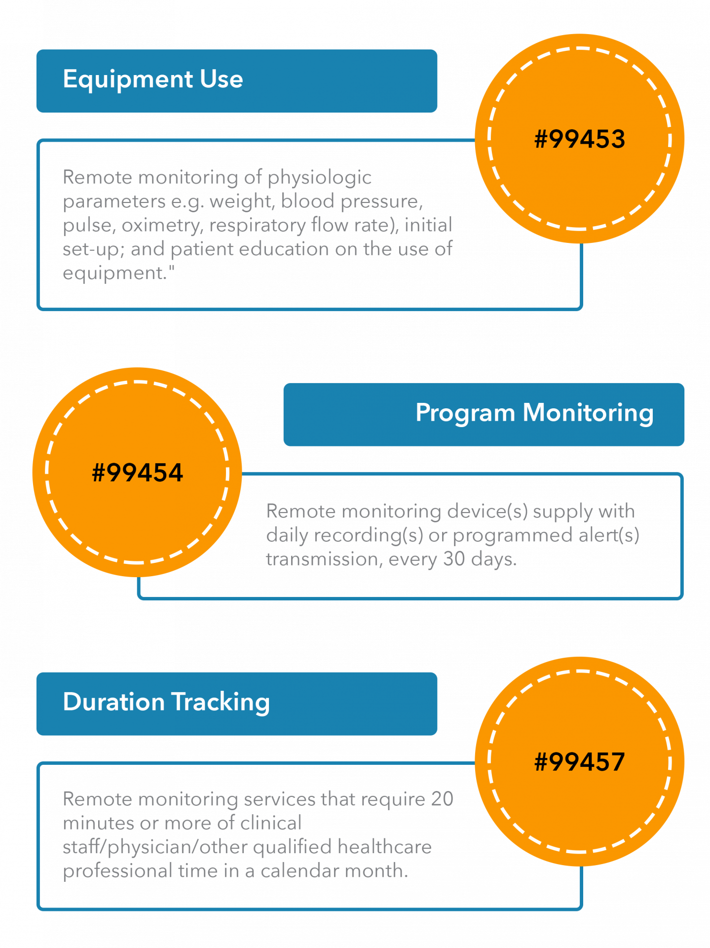 A brief account of the Remote Patient Monitoring final rule