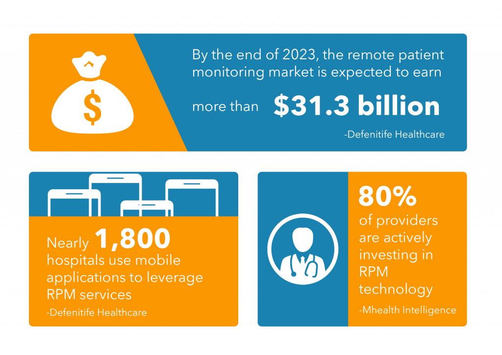 Infographic-Remote-Patient-Monitoring - Stats