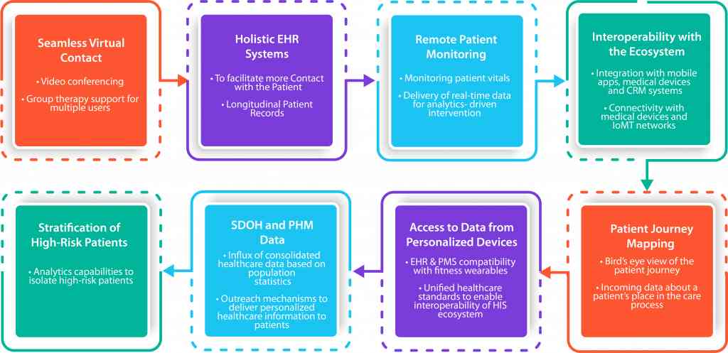 diagram new blog chronic