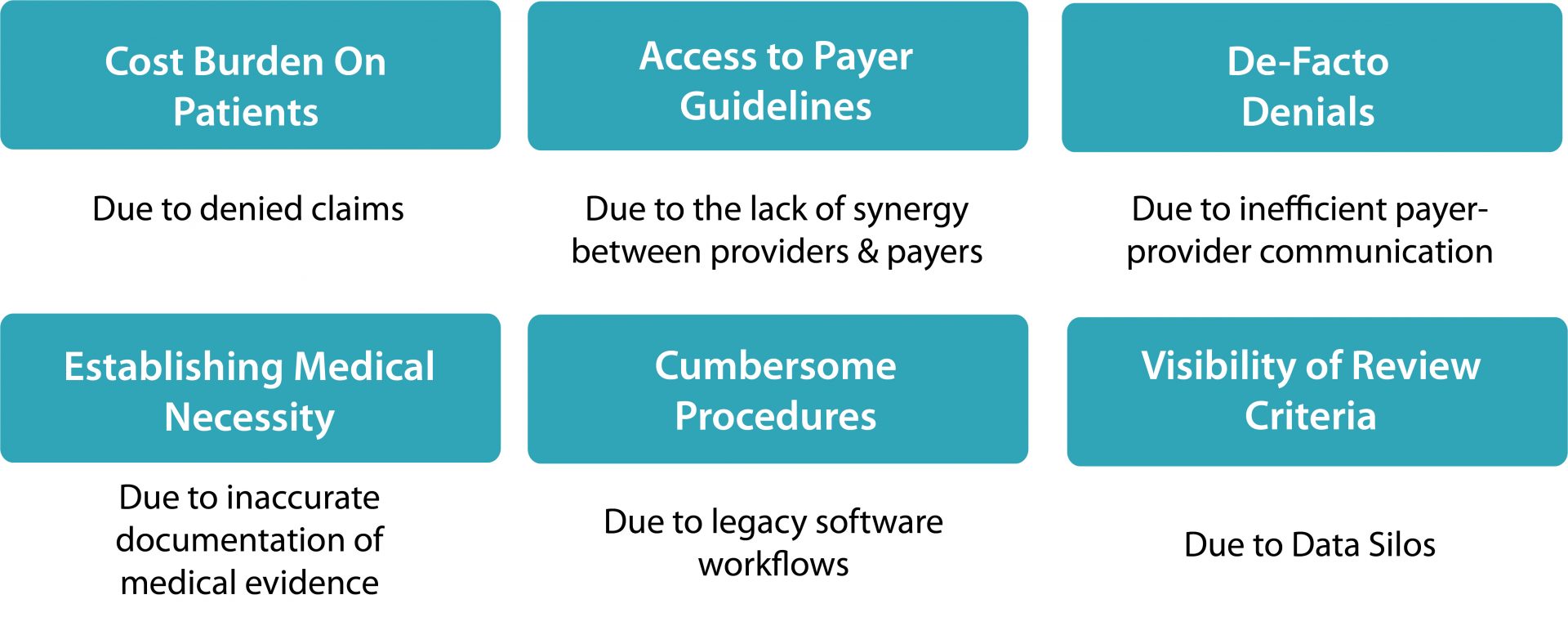 Utilization Management: Adapting To Pandemic Repercussions