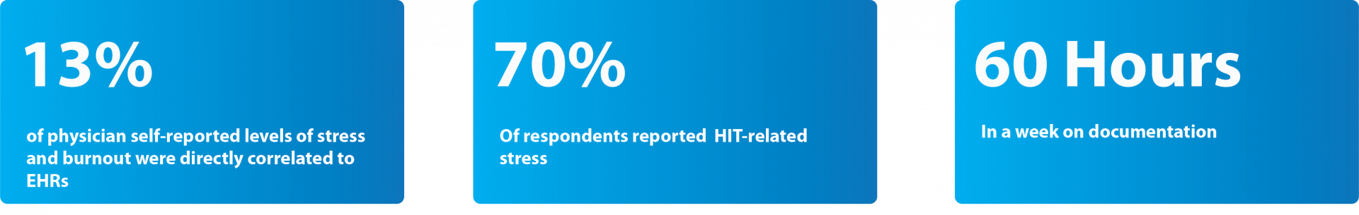 Ehr Use Measures A Strategy To Counter Clinician Burnout Ehr Use Measures A Strategy To Counter Clinician Burnout