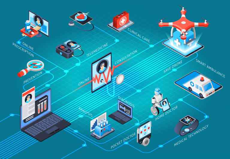 The Healthcare Interoperability Roadmap for 2021