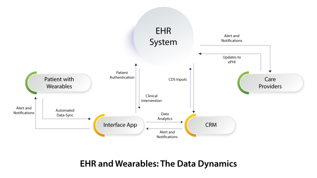 Interoperable Wearables 1 - HackMD