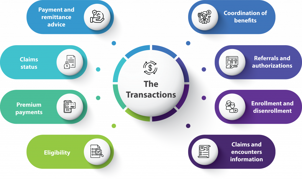 EDI transaction