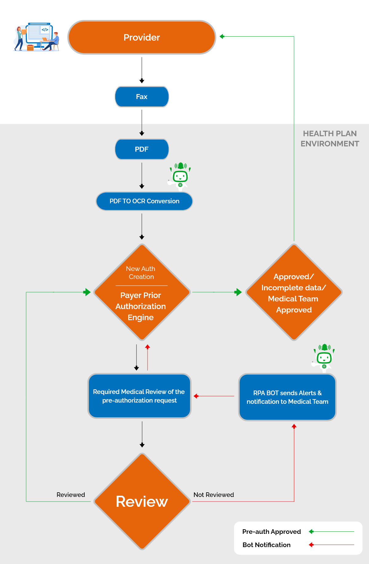 Why Health Plans Should Automate Pre Authorization 4798