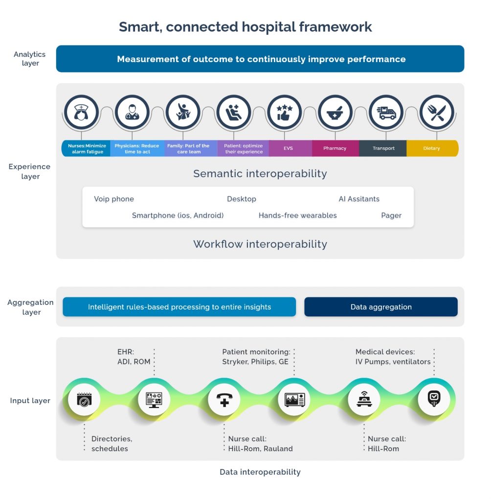 interoperability in healthcare | Healthcare Interoperability Solutions|Nalashaa Healthcare Solutions