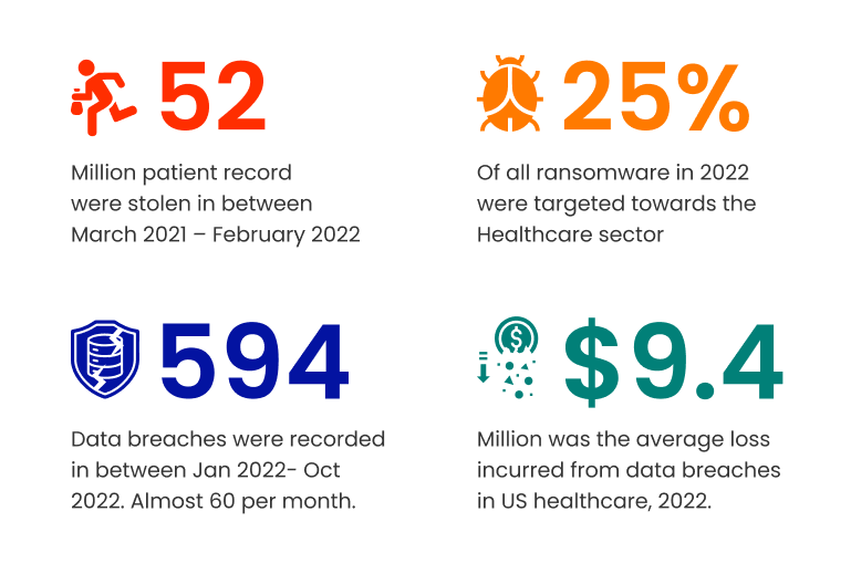 Healthcare Cyber Security: The wake-up call. 