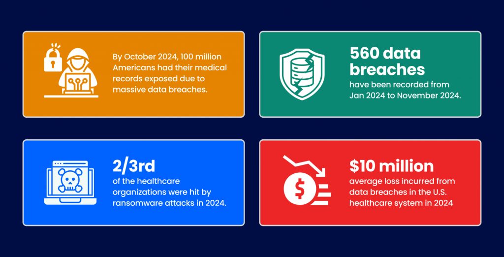 Recent Healthcare data breaches stats 2024.