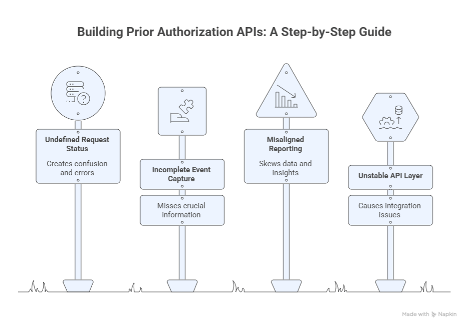 A guide to build prior authorization